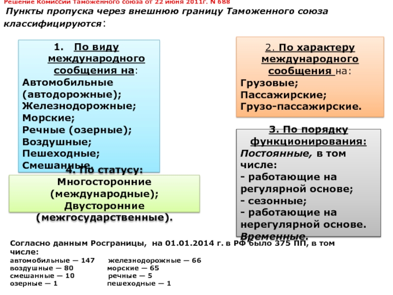Решение комиссии. Решение комиссии таможенного Союза. Классификация пунктов пропуска через таможенную границу. Решение комиссии таможенного. Решение комиссии тамож Союза.