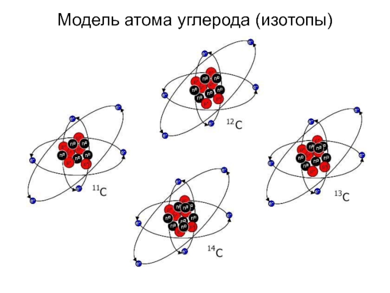 Атом углерода физика. Модель атома углерода. Изотопы углерода. Состав ядра изотопа углерода. Атомы изотопов.