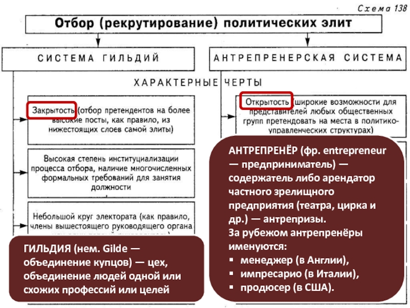 Политическая элита план обществознание