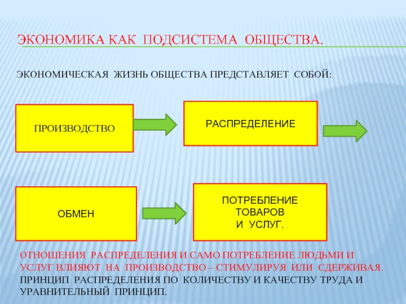 Роль торговли и обмена в жизни общества план