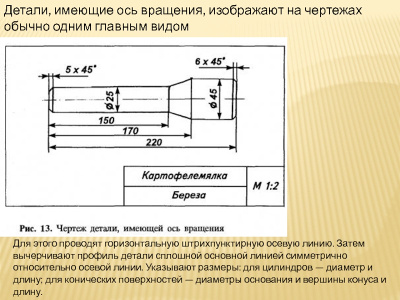 Как изображаются на чертеже детали имеющие форму тел вращения