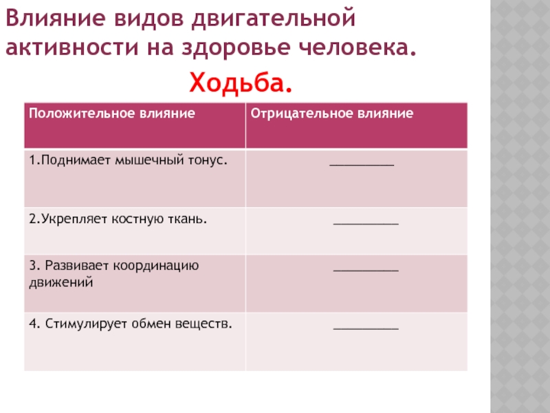 Влияние танцев на здоровье человека проект 8 класс