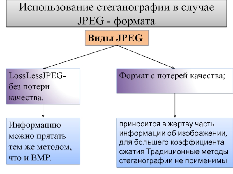 Стеганография