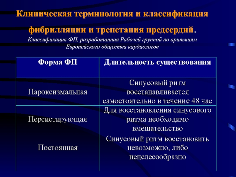 Клиническая терминология картинки