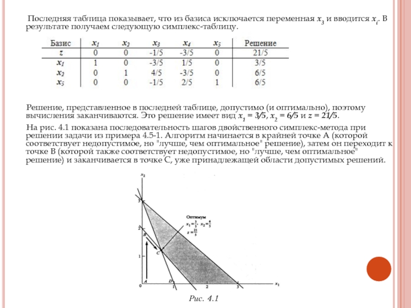 Последняя таблица