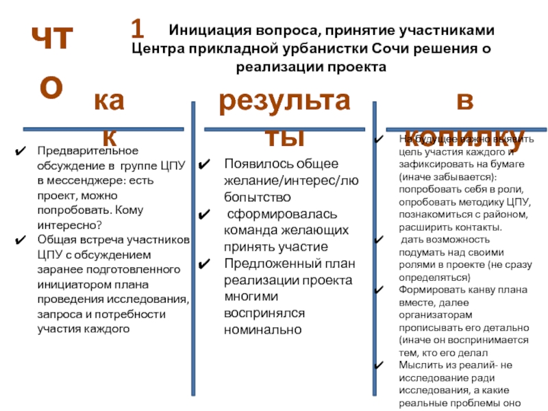 Принятие участника