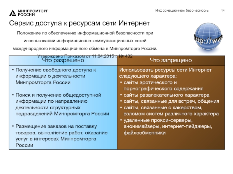 Раздел проекта информационная безопасность