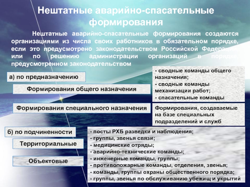 Нештатные спасательные формирования. Нештатные аварийно-спасательные формирования. Структура нештатных аварийно-спасательных формирований. Нештатные аварийно-спасательные формирования создаются. Организации, создающие НАСФ:.