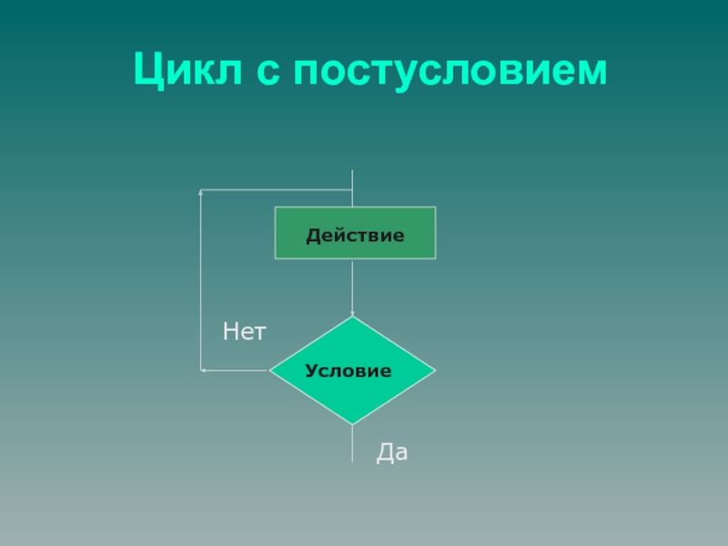 Цикл с предусловием с блок схема