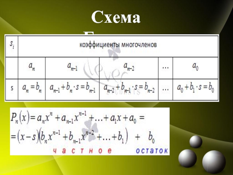 Для чего нужна схема горнера