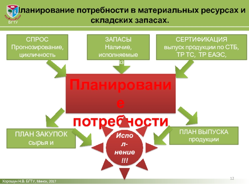 Планирование материальных ресурсов. Системы планирования потребности в материальных ресурсах.. Методы прогнозирования потребности в материальных ресурсах. Потребности и ресурсы план ЕГЭ. Правила производства продукции и оказания услуг в организации.