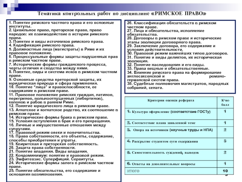 Реферат: Право собственности по римскому праву