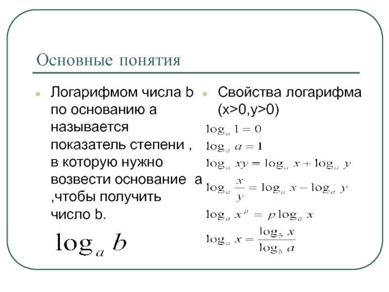 Понятие логарифма. A В степени логарифм b по основанию a. Логарифм в степени. Операции с логарифмами формулы. Возведение логарифма в степень.