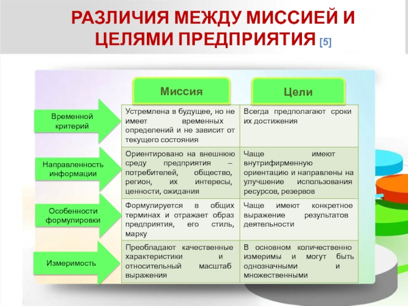 Измеримость цели проекта