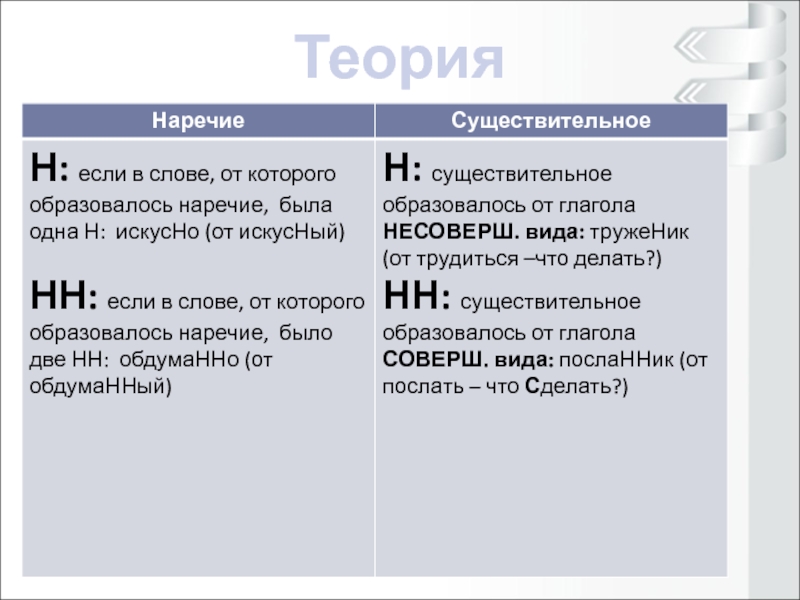 14 Задание ЕГЭ теория. Теория 14 задания ЕГЭ по русскому.