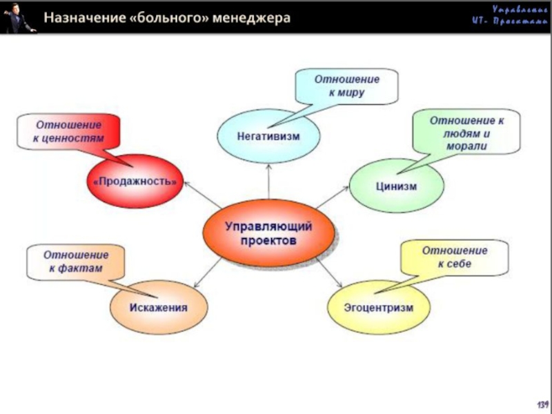 Книга управление ит проектами