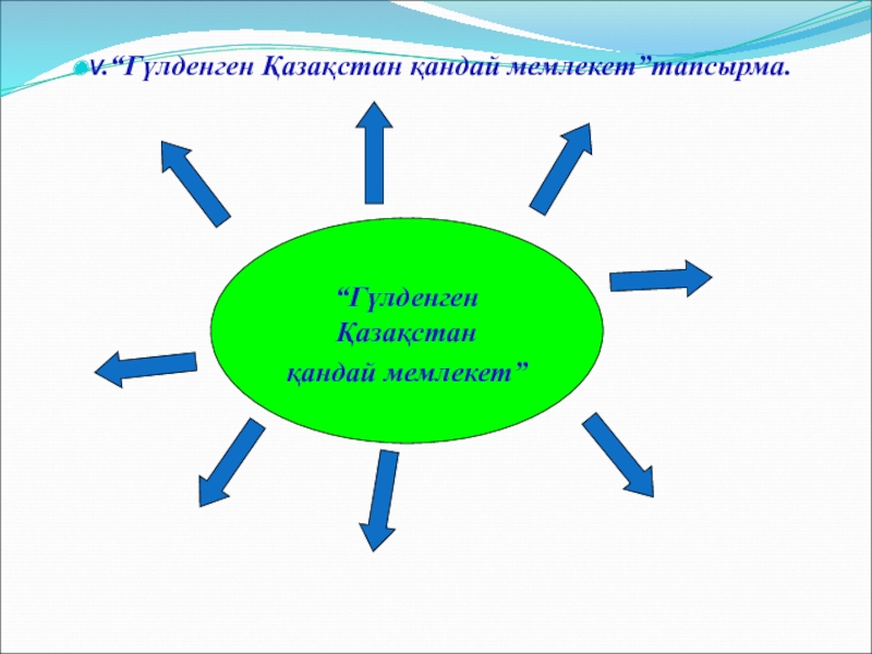 Мен өз отанымның патриотымын презентация