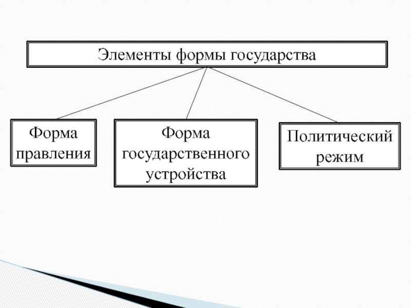 Форма государства картинки