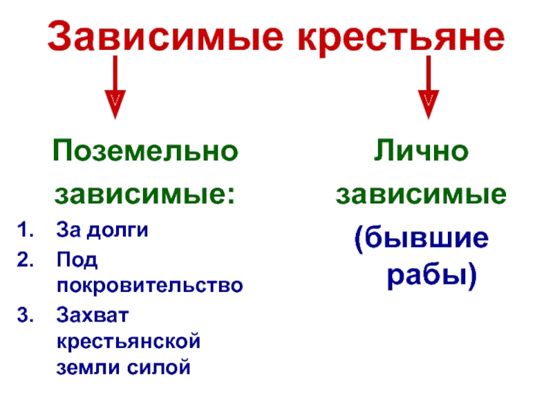 Зависимость крестьян. Поземельно зависимые крестьяне это. Зависимые крестьяне и поземельно зависимые. Лично зависимые крестьяне это. Лично зависимые крестьяне и поземельно зависимые крестьяне.