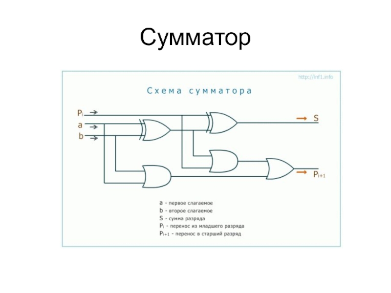 Сумматор c