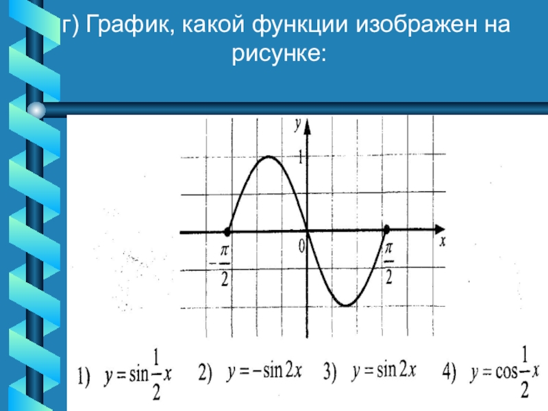 Определите график какой функции изображен на рисунке