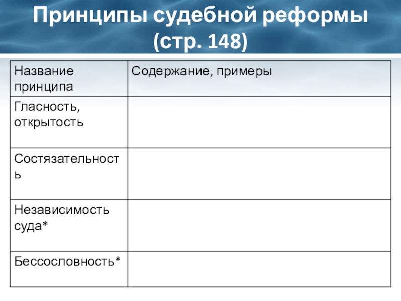 Название реформы. Принципы судебной реформы. Основные принципы судебной реформы схема. Основные принципы судебной реформы Александра 2. Принципы судебной реформы таблица.