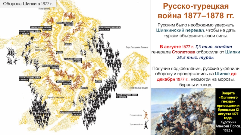 Российская империя в период правления Александра II
Период 1855-1881 гг Русским было необходимо удержать Шипкинский перевал, чтобы не дать туркам объединить Русским было необходимо удержать Шипкинский перевал, чтобы не дать туркам объединить свои силы. В августе 1877 г.