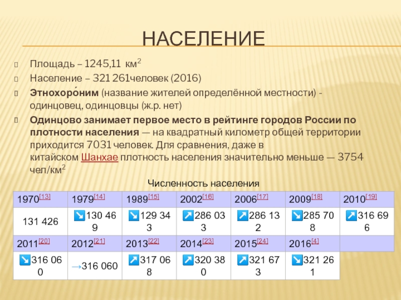 Дубно численность населения. Одинцово численность населения. Одинцово Московская область численность населения. Одинцово плотность населения. Одинцовский округ население.