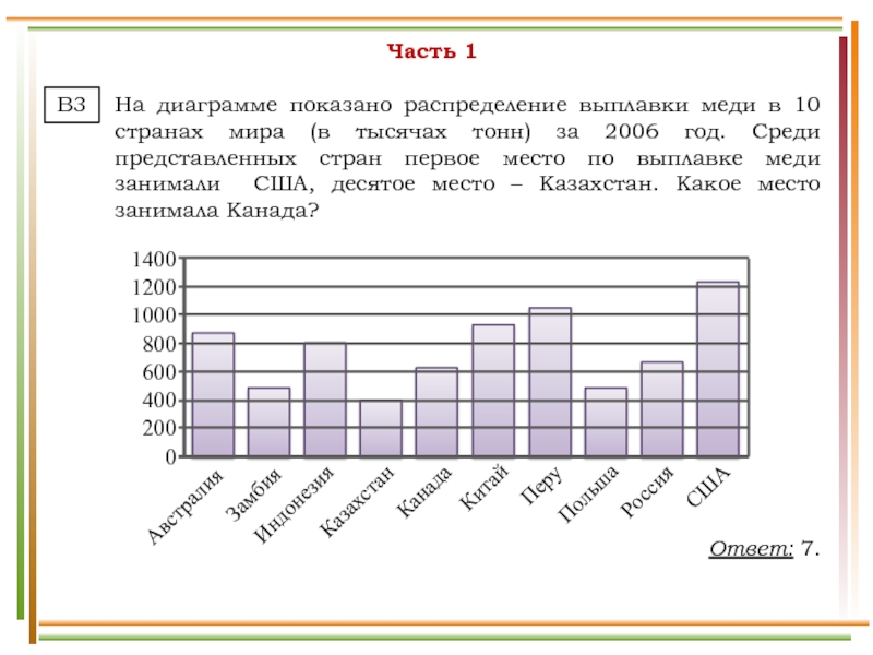 На диаграмме показано распределение выплавки меди в 11 странах мира за 2006 год