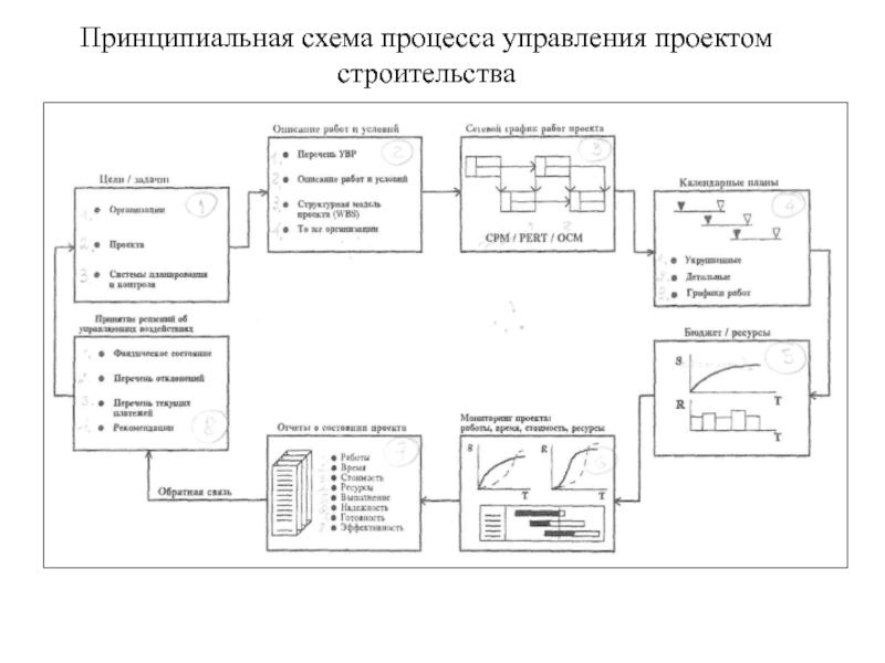 Построить принципиальную схему онлайн