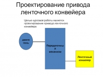 Энергетический и кинематический расчёт привода