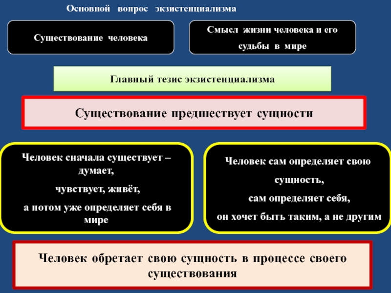 Что означает тезис человек есть проект бытия