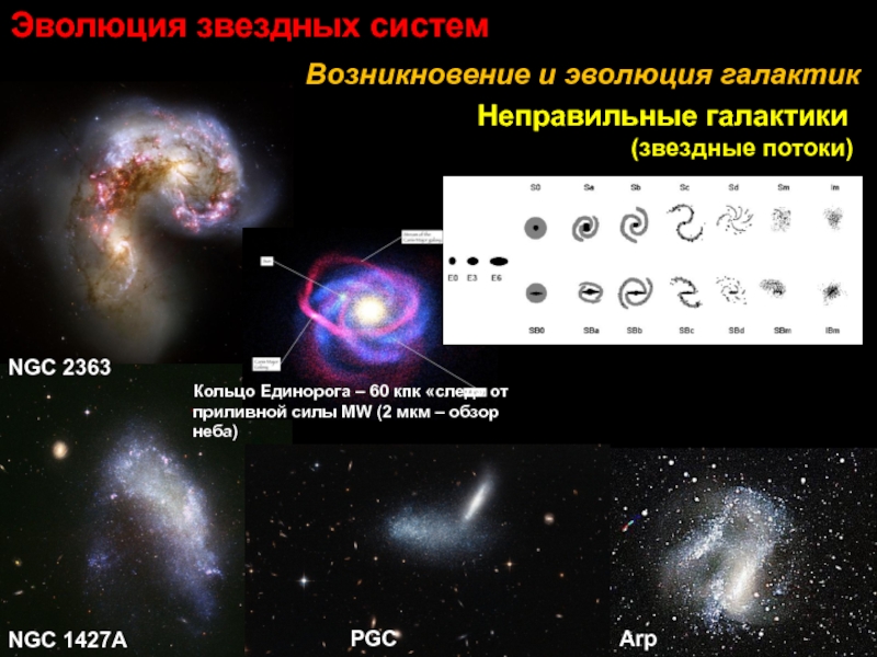 Неправильные галактики рисунок