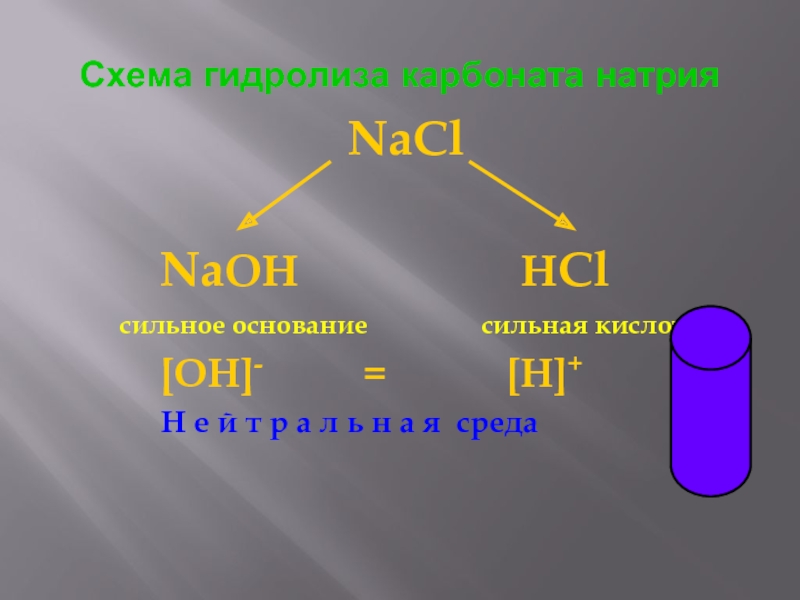 Гидролиз презентация 9 класс