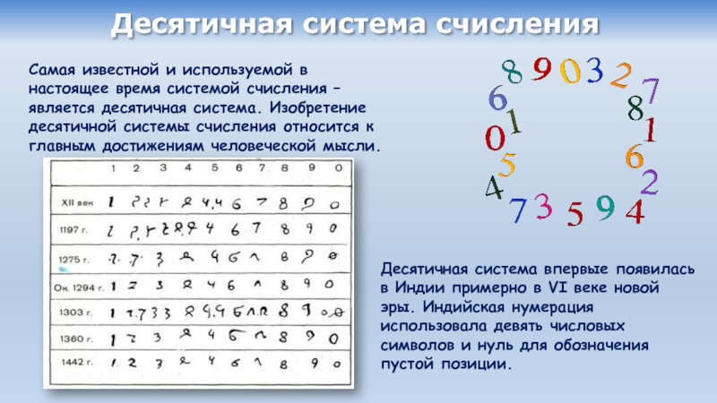 Десятичная система исчисления. Десятичная система счисления. Алфавит десятичной системы счисления. Символы десятичной системы счисления. Буквы в десятичной системе счисления.