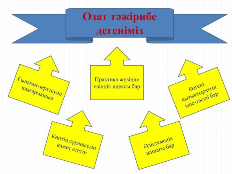 Педагогикалық эксперимент презентация қазақша