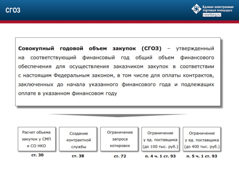 Объем закупок 223 фз. СГОЗ. Совокупный объем закупок. Совокупный годовой объем закупок это. Годовой объем закупок по 44 ФЗ.