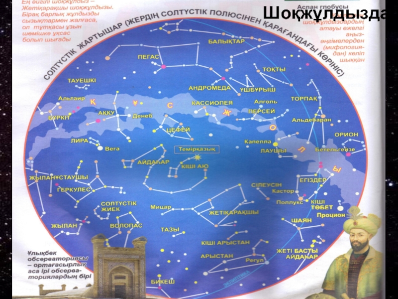 Астрономия туралы презентация