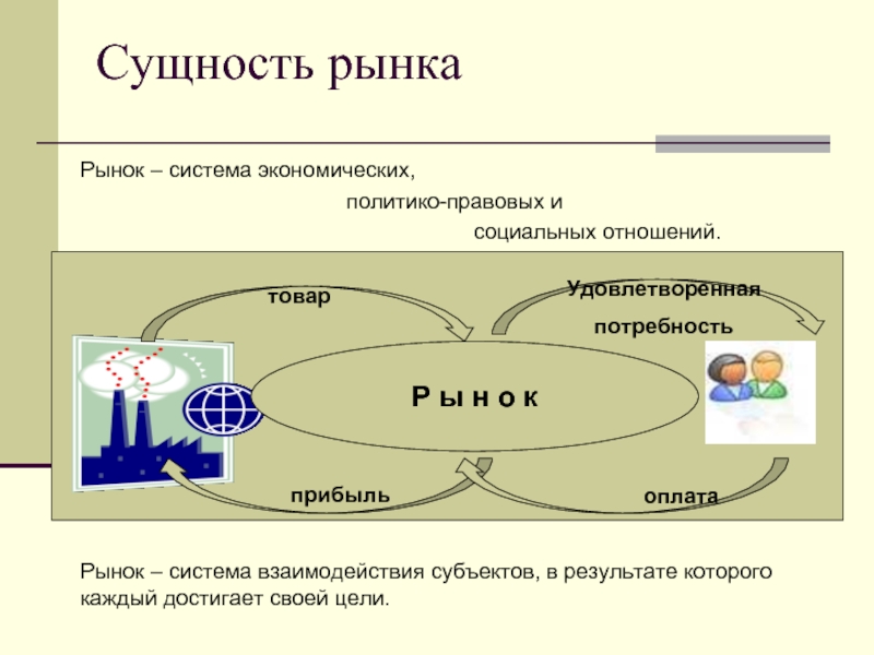 Субъекты рыночной экономики. Экономическая сущность рынка. Экономическая система рынка. Рыночная система схема. Субъекты и объекты рынка в экономике.