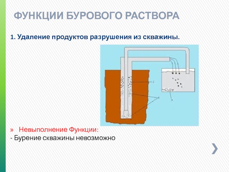 Схема циркуляции промывочной жидкости