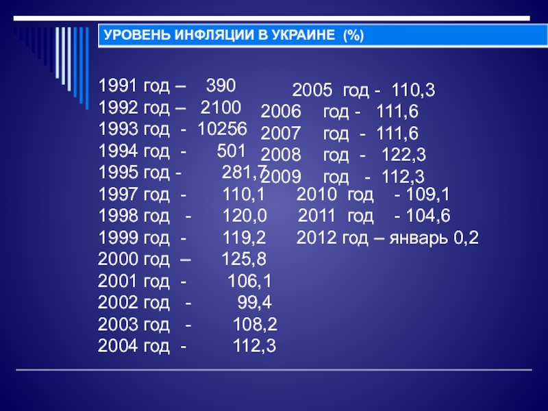 Уровень инфляции. Инфляция в Украине по годам. Украина уровень инфляции. Уровень инфляции в Украине по годам. Инфляция в Украине 1991.