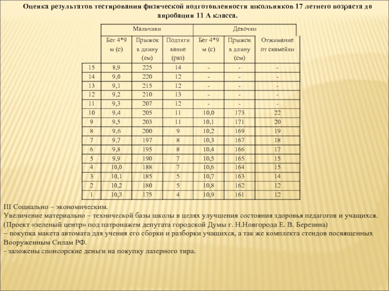 Показатели физической подготовленности. Оценка физической подготовленности. Тестирование физической подготовленности. Тесты для оценки физической подготовленности. Тесты физической подготовленности школьников.