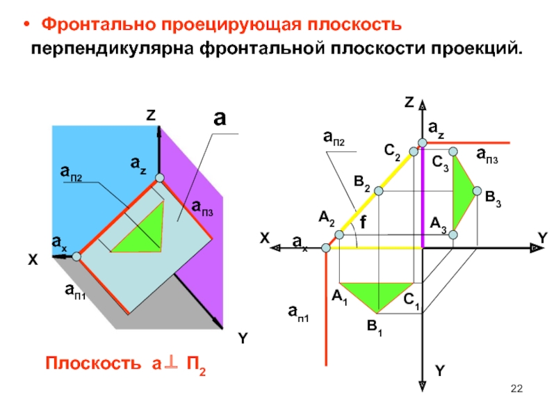 Плоскость б г. Фронтальная плоскость проекции п2. Фронтальной плоскости проекций π2. Проекции фронтально проецирующей плоскости. Плоскость фронтальной плоскости п2.