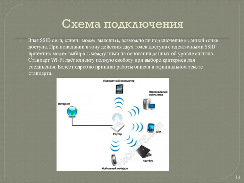 Сеть сигнал. Хай фай Информатика какой сигнал.