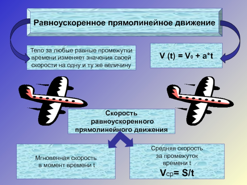 Прямолинейное движение примеры. Прямолинейное равноускоренное движение примеры. Примеры равноускоренного движения. Равноускоренное движение примеры из жизни. Примеры равноускоренного движения по физике.