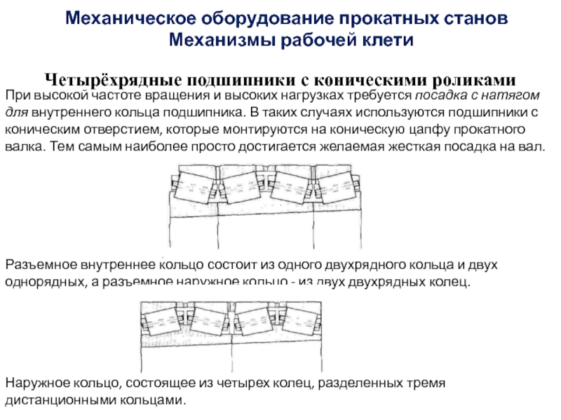 Посадки с натягом подшипников