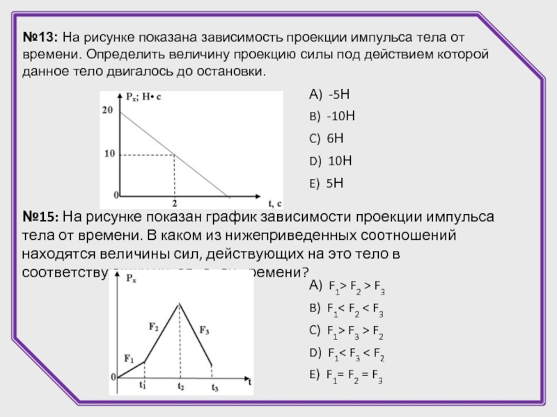 Зависимость силы от времени график