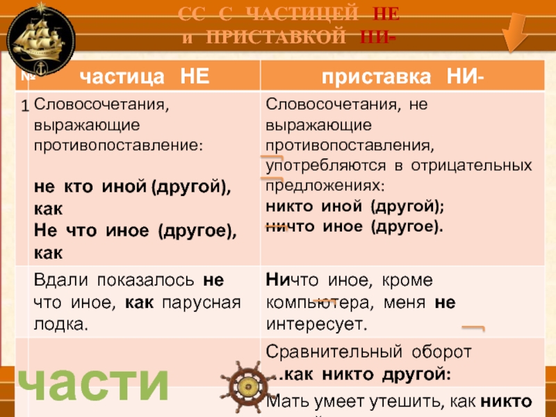 Предложение с частицей. Частицы и приставки не и ни. Предложения с частицами не и ни. Частица ни приставка ни. Три предложения с частицей ни.