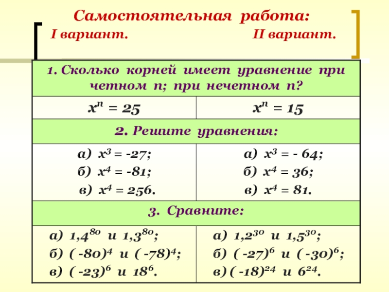 Химические свойства самостоятельная работа. Самостоятельная работа вариант 1. Самостоятельная работа вариант 2. Самостоятельная работа 2 вариант кореньy=x. Самостоятельная работа простейшие 2 вариант.