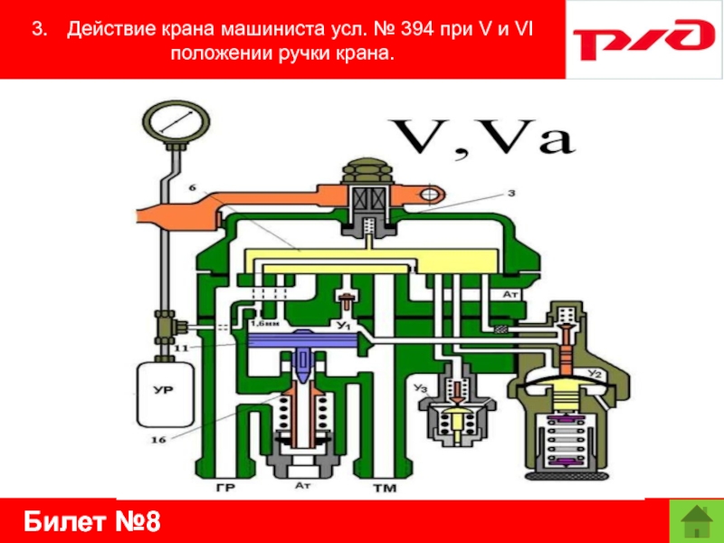 Билет №83.	Действие крана машиниста усл. № 394 при V и VI положении ручки крана.